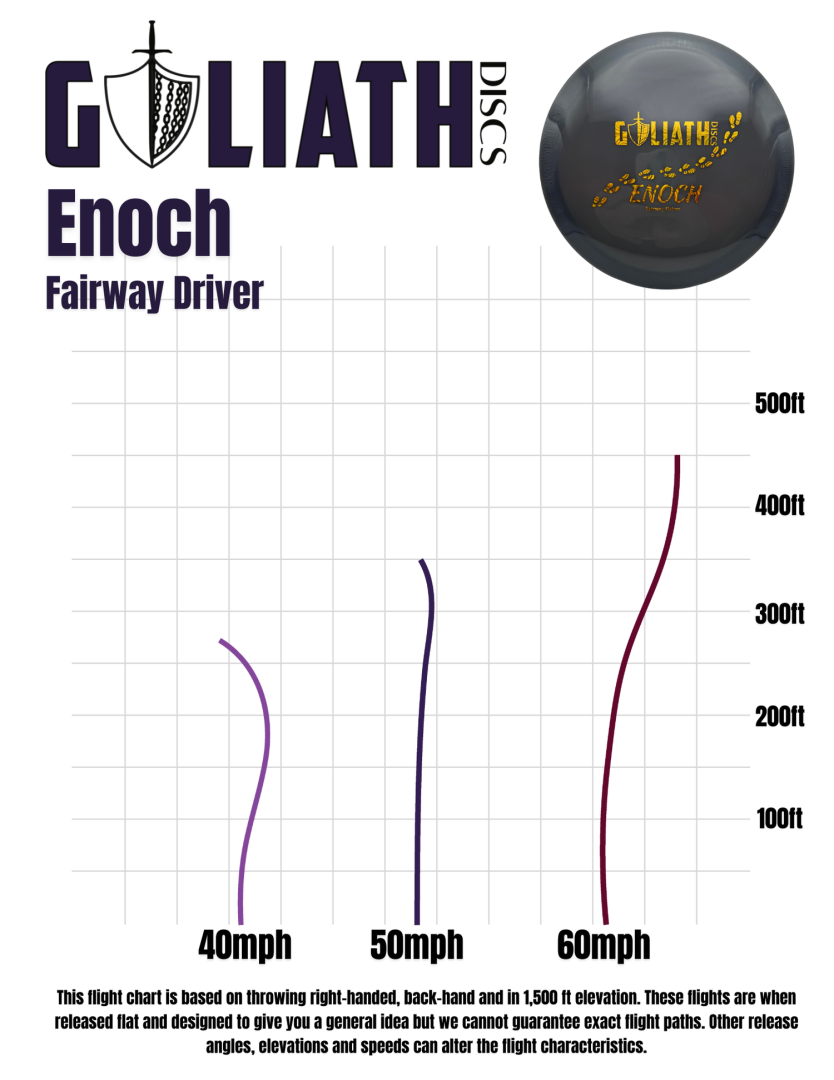 Swirly NT Enoch - Bilde 2